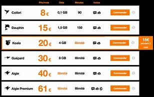 Image result for iPhone Orange Avec Abonnement