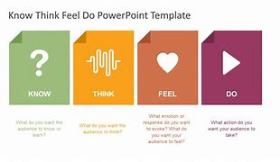 Image result for What Do I Think PowerPoint