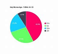 Image result for Italy Ring Size Chart