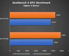 Image result for Geekbench 5 Sidebar