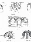 Image result for Barrel Vault Arch