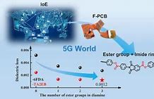 Image result for 5G Polymer