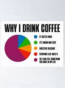 Image result for Why I Drink Coffee Sign