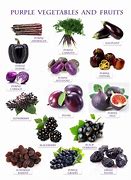 Image result for Purple Spotted Fruit