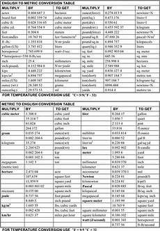 Free Metric Conversion Chart Pdf 51kb 2 Page S