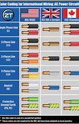 Image result for Electrical Wire Cable Size Chart