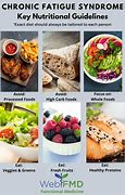 Image result for Chronic Fatigue Syndrome Diet