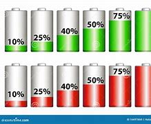 Image result for Negative 1 Percent Battery