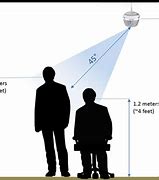 Image result for How Tall Is 2 Meters