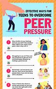 Image result for Different Types of Peer Pressure