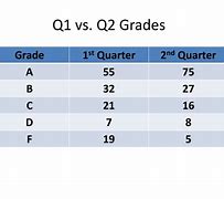 Image result for When Is Q1 Q2