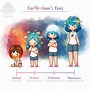 Image result for Earth Chan Family