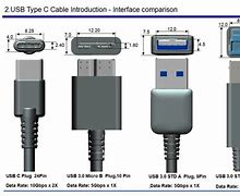 Image result for Makeup of a STD USB Cable