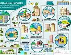 Image result for Eco-Friendly Urban Transportation