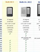 Image result for Kindle Types