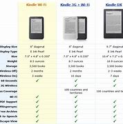 Image result for Different Types of Kindles