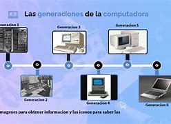 Image result for Generaciones De Computadoras