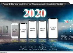 Image result for New iPhone Release 2021