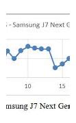 Image result for Samsung J7 Dual Sim