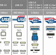 Image result for USB 4 vs USB C