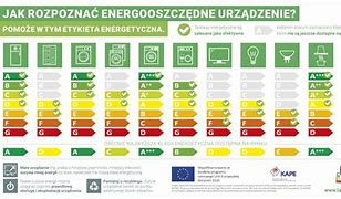 Image result for co_to_za_zasada_zachowania_energii