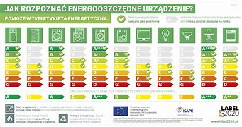 Image result for co_oznacza_zasada_zachowania_energii