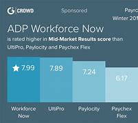 Image result for ADP Payroll Services