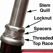 Image result for Torque Wrench for Threaded Smpm Connector