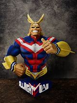 Image result for All Might Figure Ban Dau