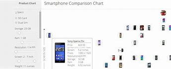 Image result for Samsung Galaxy Phones Comparison Chart