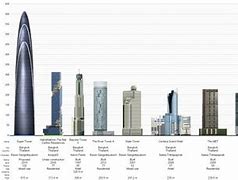 Image result for 30 Meter Building