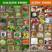 Image result for alcalini