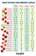 Image result for Which Apple's Are the Healthiest