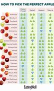 Image result for Apple Acidity Chart