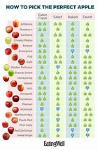Image result for Apple Guide