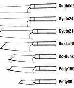 Image result for Japanese Knife Rectangle