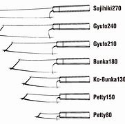 Image result for Japanese 6s Utility Knife