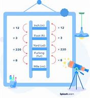 Image result for What Can You Measure with Decimeters