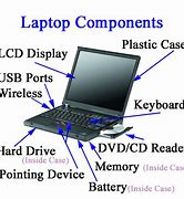 Image result for Laptop Inside Parts