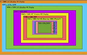 Image result for iPhone 13 Screen Size. Pixels