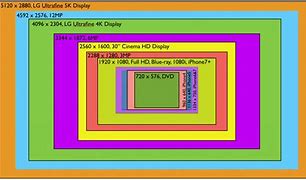 Image result for Average Phone Screen Size