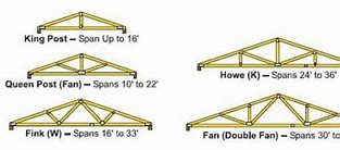 Image result for Common Roof Truss Design