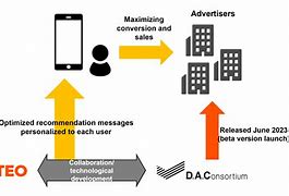 Image result for Text Messaging in Criteo