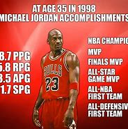 Image result for Michael Jordan Career