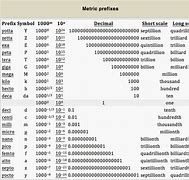 Image result for Metric System