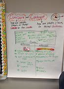 Image result for Compare and Contrast Essay Graphic Organizer