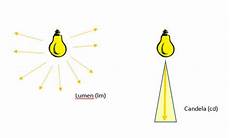 lumen candele die sache mit den lumen und candela accende lumen candele die sache mit den lumen und candela accende