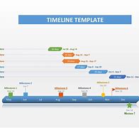 Image result for Sample Timeline Template