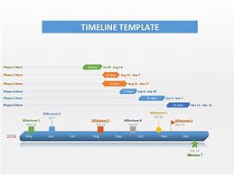 Image result for MS Timeline