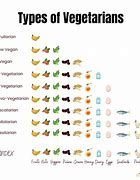 Image result for 80s Vegetarian List Types